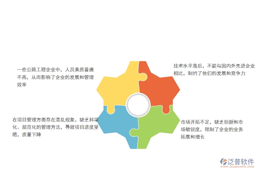 　一、在公路工程企業(yè)管理中存在的缺陷有哪些