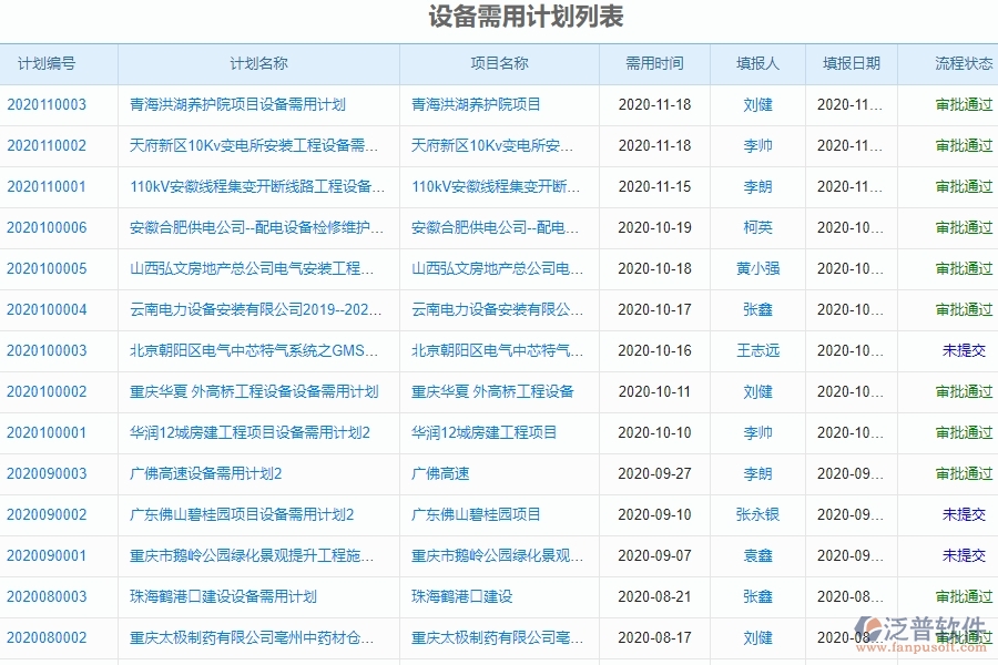 園林工程設(shè)備需用計(jì)劃能為企業(yè)帶來什么價(jià)值