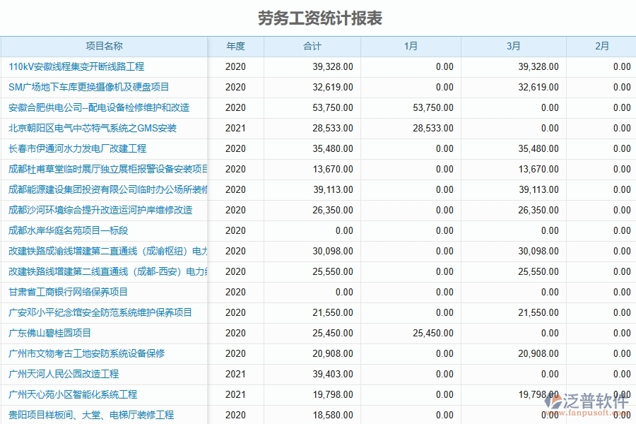 泛普軟件-市政工程項目管理系統(tǒng)在勞務工資統(tǒng)計表中的方案