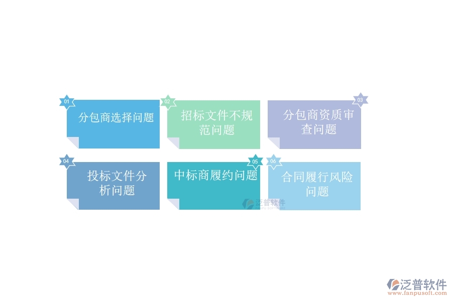 在路橋工程行業(yè)分包招標(biāo)采購計劃列表過程中可能存在的問題有哪些
