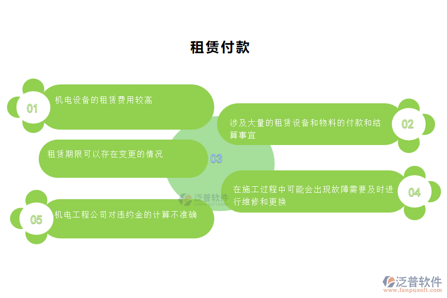 國(guó)內(nèi)80%的機(jī)電工程施工的公司在機(jī)電在租賃付款管理中存在的問(wèn)題
