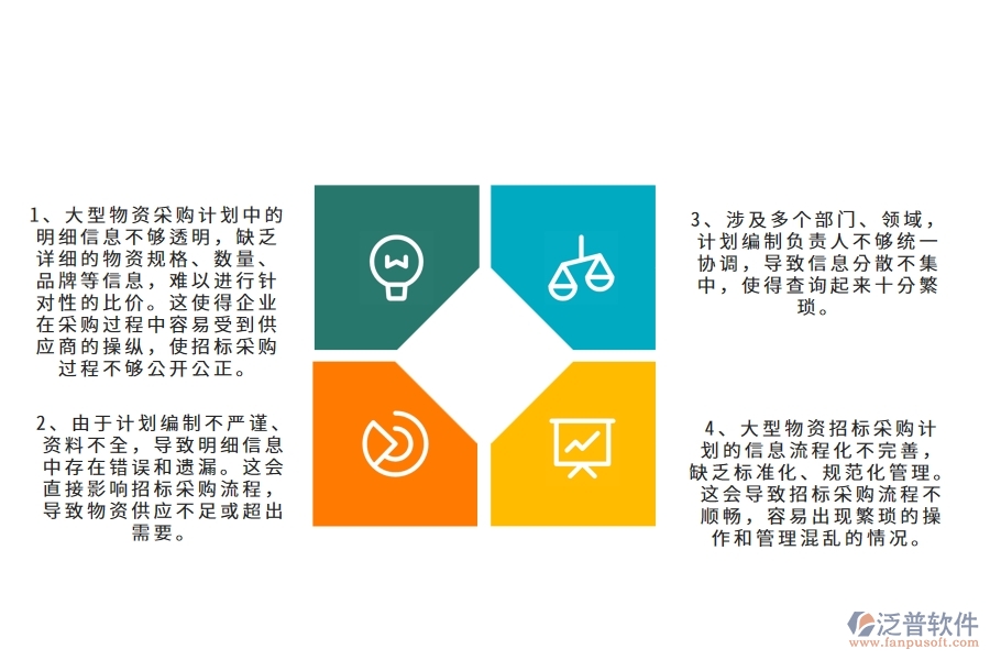 在幕墻工程企業(yè)管理中大型物資招標(biāo)采購(gòu)計(jì)劃明細(xì)查詢方面存在的問題