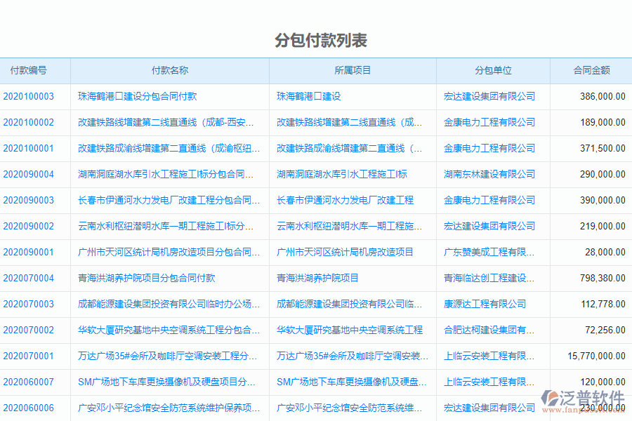 泛普軟件-的機(jī)電工程項目管理系統(tǒng)在分包付款管理中的作用