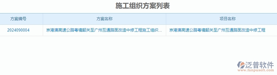 二、泛普軟件-公路工程系統(tǒng)對企業(yè)施工組織方案管理的作用