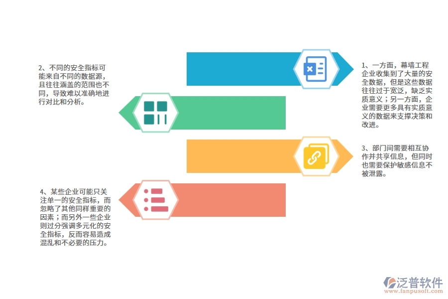 幕墻工程企業(yè)在安全報表方面存在的矛盾點有哪些