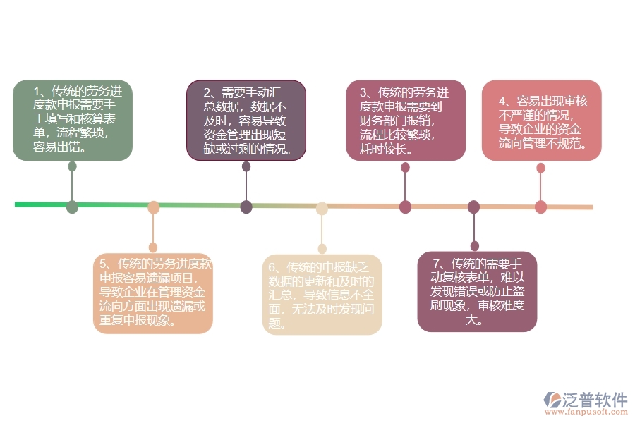 沒有使用系統(tǒng)之前，幕墻工程企業(yè)在進(jìn)度款申報(bào)的時(shí)候會(huì)遇到哪些問題