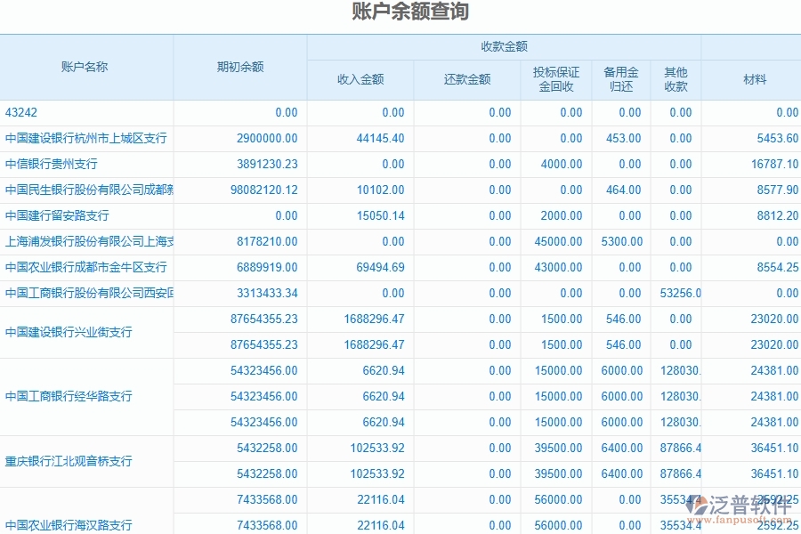 泛普軟件-機(jī)電工程企業(yè)管理系統(tǒng)中財(cái)務(wù)管理的核心功能