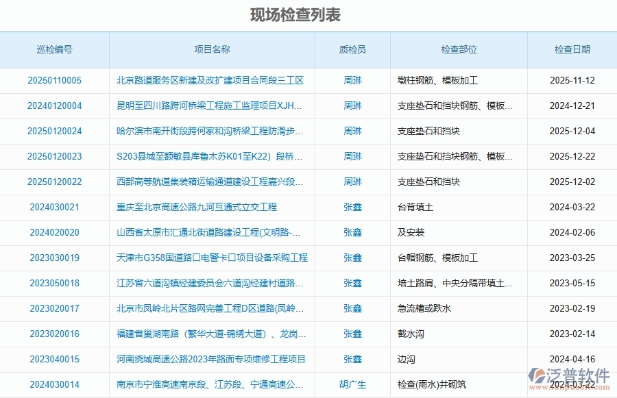 泛普軟件-路橋工程項(xiàng)目管理系統(tǒng)在質(zhì)量管理中的作用