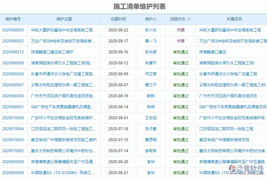 　二、泛普軟件-弱電工程項目管理系統(tǒng)在施工清單維護(hù)中的價值