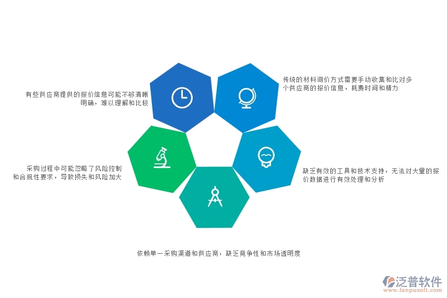 在市政工程企業(yè)中材料詢價(jià)管理常見(jiàn)的問(wèn)題