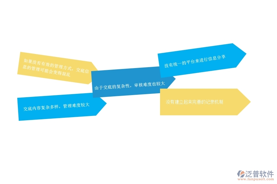 一、公路工程企業(yè)在技術(shù)交底管理方面遇到的棘手問題