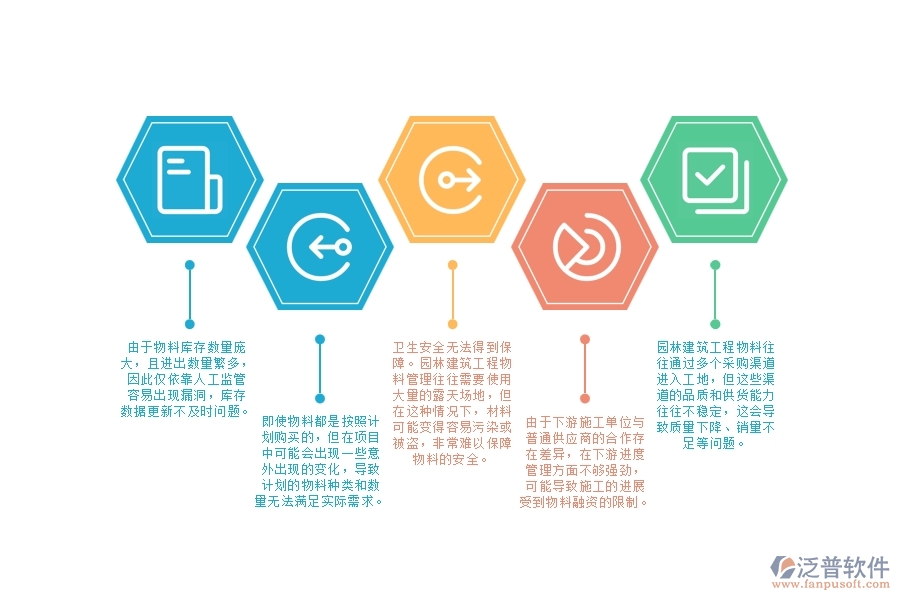 園林建筑工程企業(yè)工地物料管理方面方面存在的七個矛盾點