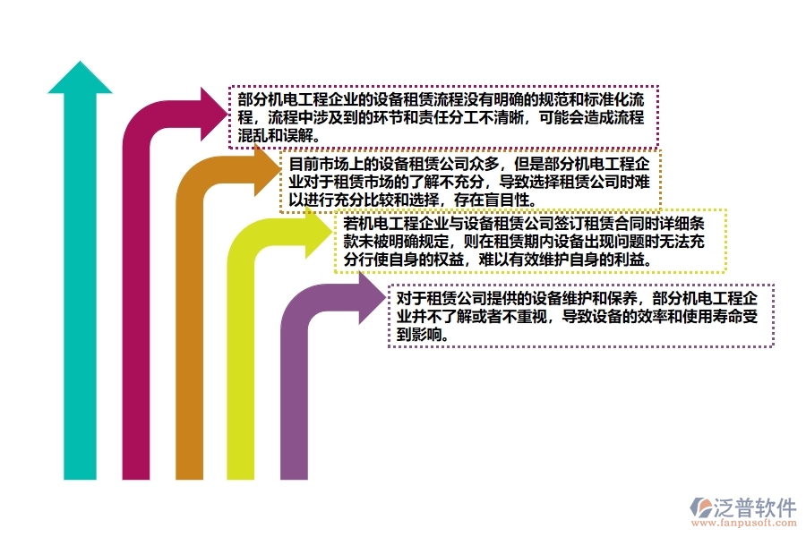 機(jī)電工程企業(yè)設(shè)備租賃流程管理方面存在的問題