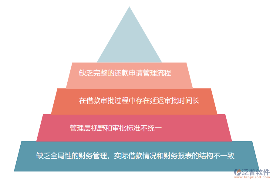 國內80%的園林工程企業(yè)在還款申請管理中存在的問題