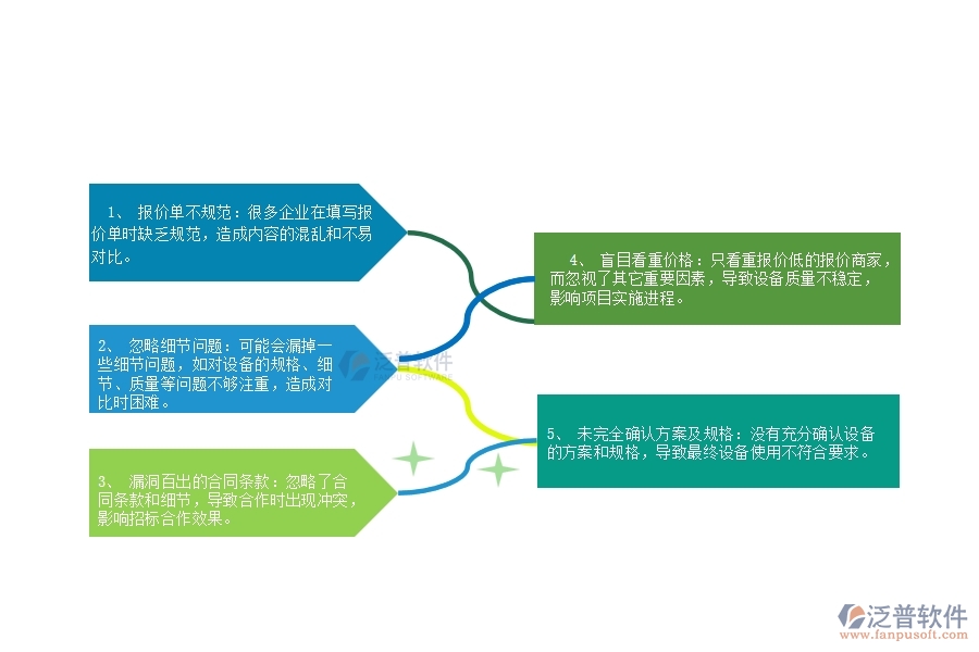 國內(nèi)80%的園林企業(yè)在招標(biāo)對比中普遍存在的問題
