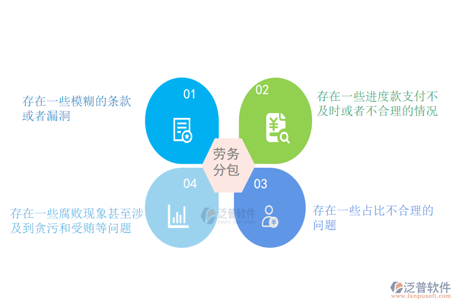 多數(shù)機(jī)電工程施工企業(yè)在勞務(wù)合同、進(jìn)度款、付款、結(jié)算占比管理中存在的問(wèn)題