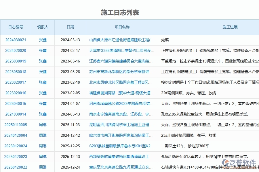 泛普軟件-路橋工程項目管理系統(tǒng)在施工管理過程中的方案