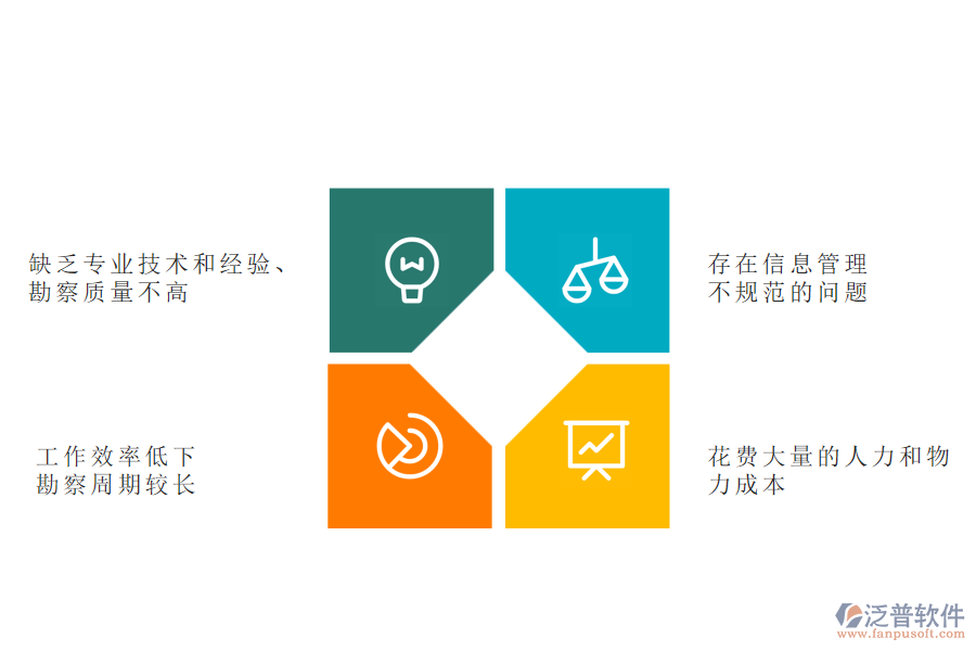 國(guó)內(nèi)80%的弱電企業(yè)在項(xiàng)目勘察管理中存在的問(wèn)題
