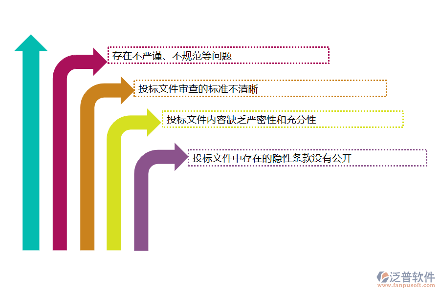 國內80%的機電工程施工的公司在投標文件審查管理中存在的問題