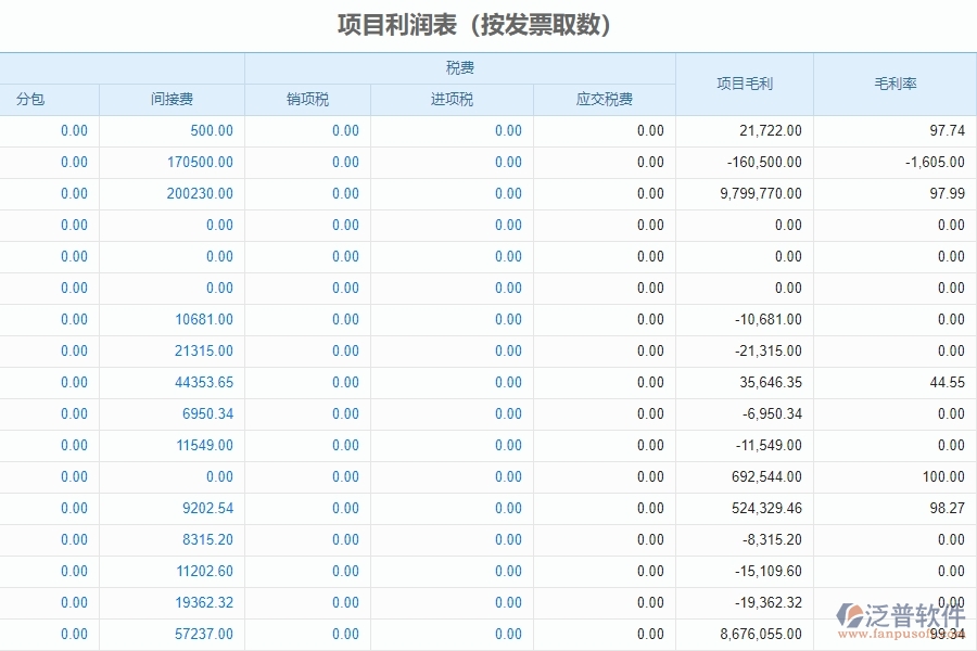 　三、泛普軟件-幕墻工程企業(yè)管理系統(tǒng)中項目利潤表的功能