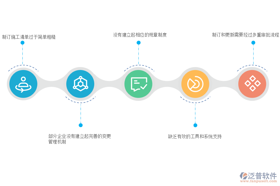 國(guó)內(nèi)80%的路橋企業(yè)在施工清單管理中存在的問題