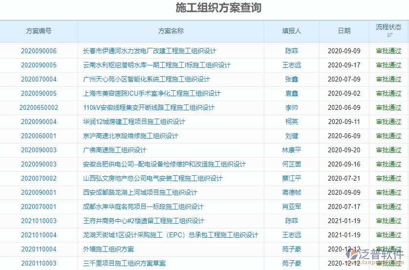 二、機電工程企業(yè)上了泛普軟件系統(tǒng)后，給施工組織方案查詢帶來的好處