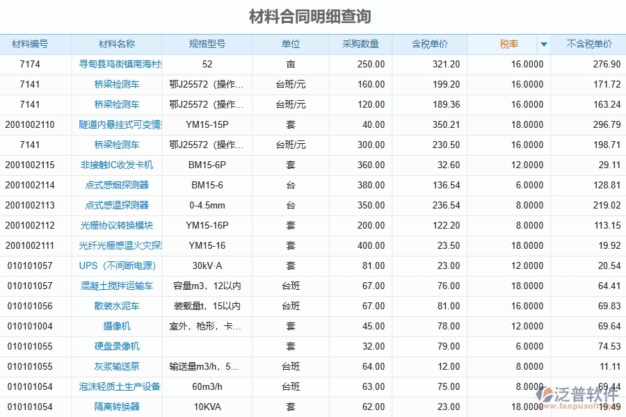 泛普軟件-路橋工程項(xiàng)目管理系統(tǒng)在材料報表中的價值