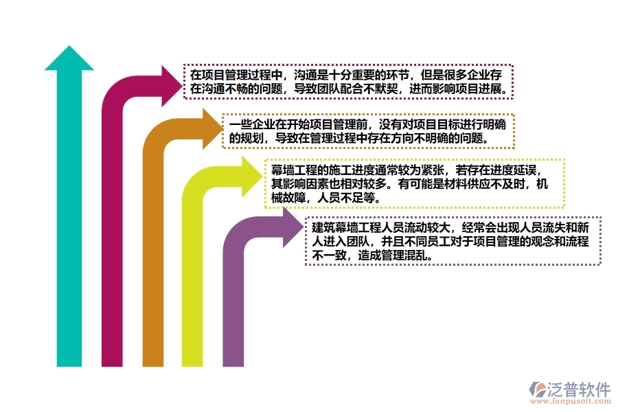 建筑幕墻工程企業(yè)項目管理中普遍存在的問題
