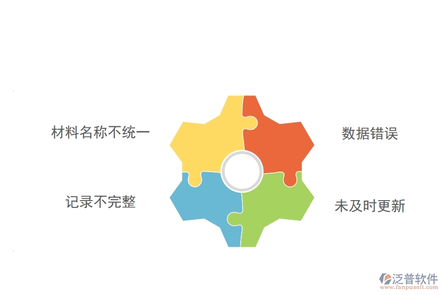 在路橋工程行業(yè)中項(xiàng)目材料耗用匯總表常見的問題