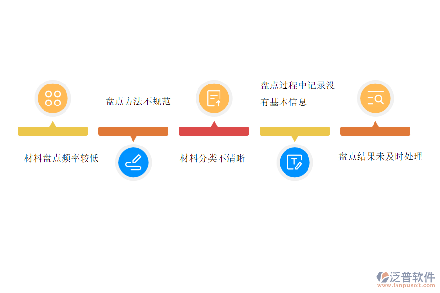 國(guó)內(nèi)80%的市政企業(yè)在材料盤點(diǎn)管理中存在的問(wèn)題
