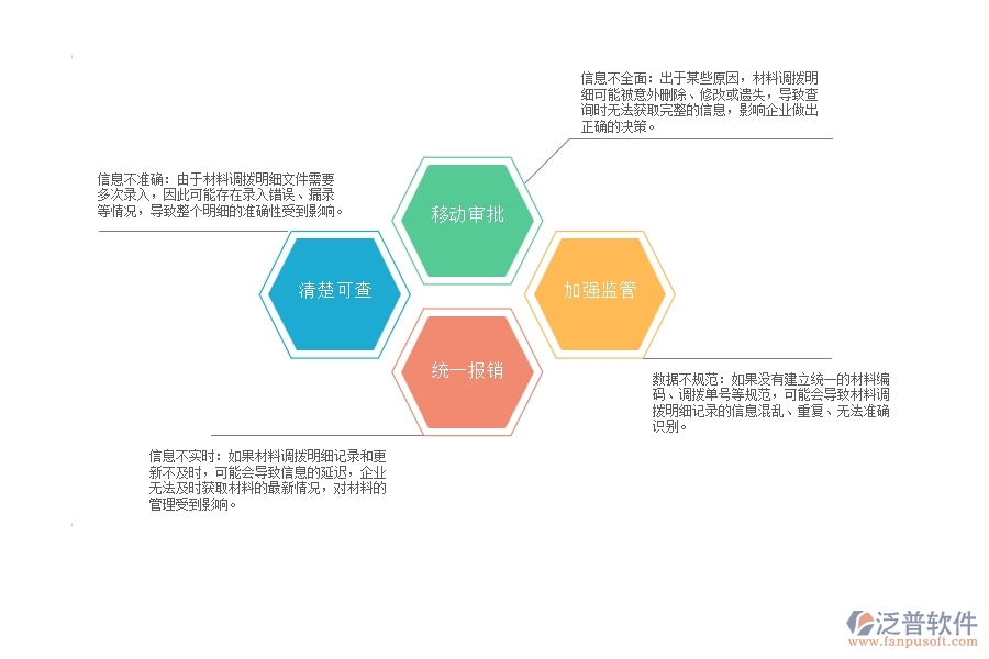 幕墻工程企業(yè)在材料調(diào)撥明細(xì)查詢過(guò)程中存在的問(wèn)題有哪些