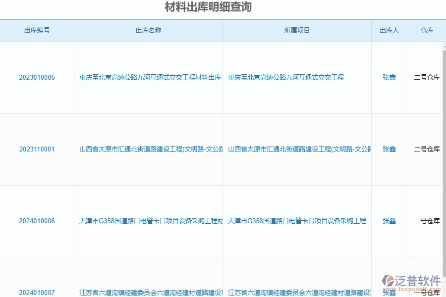 泛普軟件-路橋工程管理系統(tǒng)在材料出庫明細查詢中的應用場景