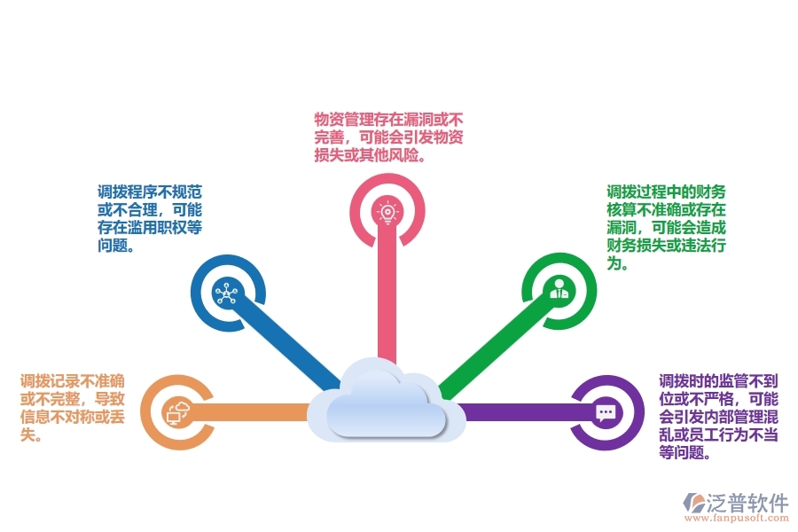 市政工程材料物資調(diào)撥明細可能存在的問題