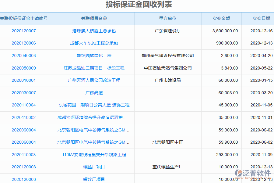 泛普軟件-機電工程行業(yè)管理系統(tǒng)有效提升企業(yè)投標(biāo)保證金回收的措施
