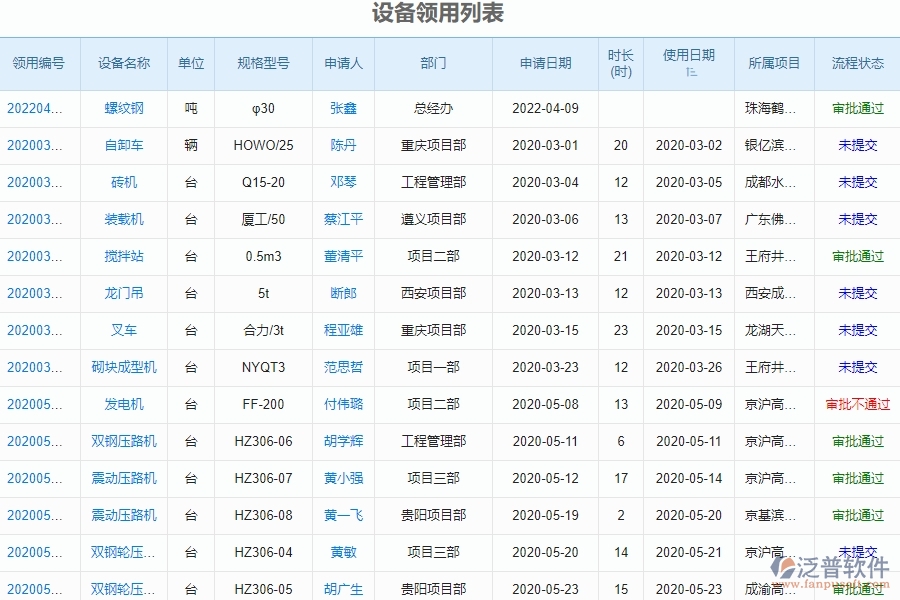 泛普軟件-園林工程項目管理系統(tǒng)在設備領用列表中的價值