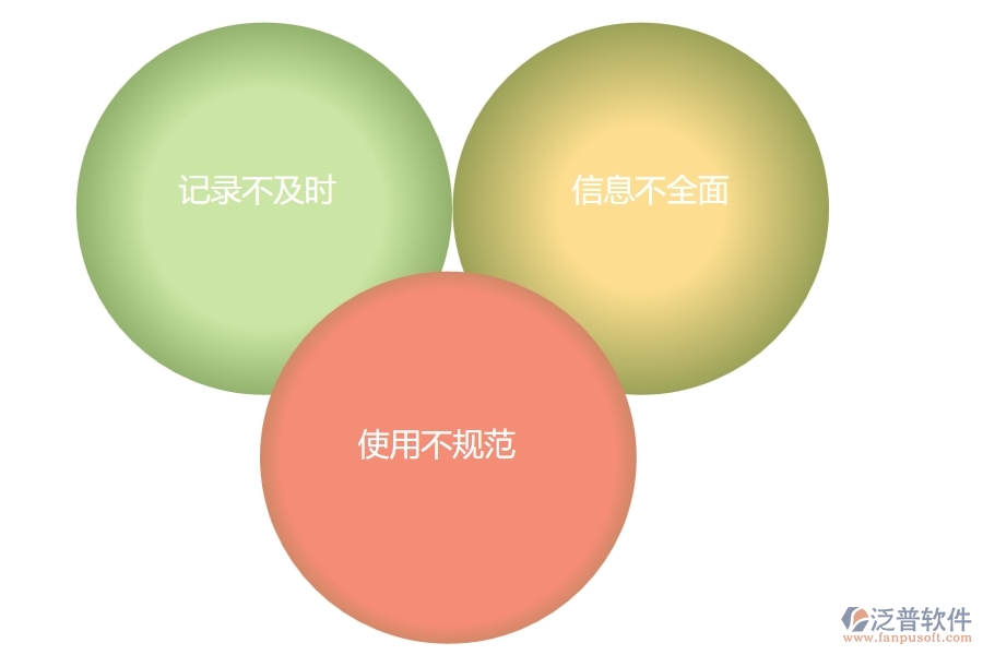 路橋工程行業(yè)管理中材料執(zhí)行情況表(按總計劃)方面存在的問題