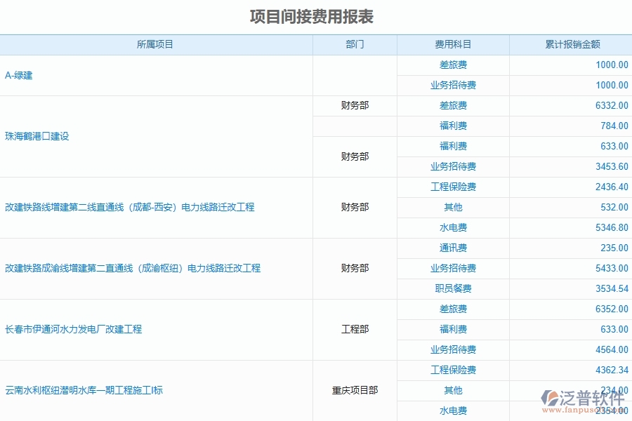 弱電工程企業(yè)上了系統(tǒng)之后，給項(xiàng)目間接費(fèi)用報(bào)表帶來(lái)了哪些好處