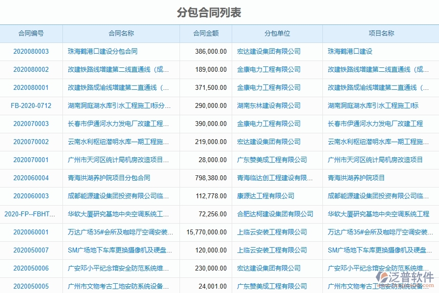 幕墻工程分包合同列表系統(tǒng)能為企業(yè)帶來什么價(jià)值
