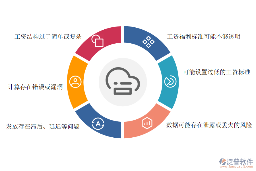 　一、多數(shù)路橋工程企業(yè)在項目工資管理中存在的問題