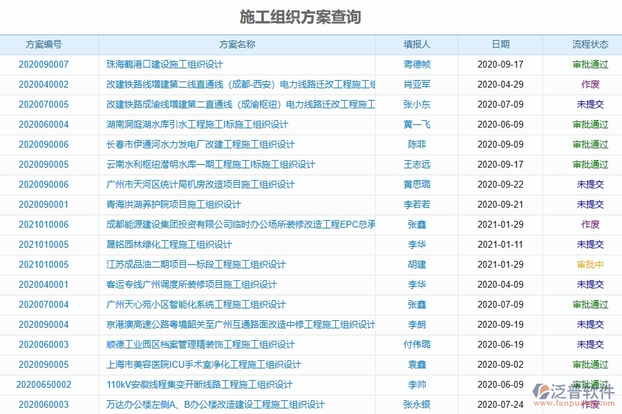 泛普軟件-幕墻工程企業(yè)管理系統(tǒng)如何有效提升企業(yè)中的施工過程報表