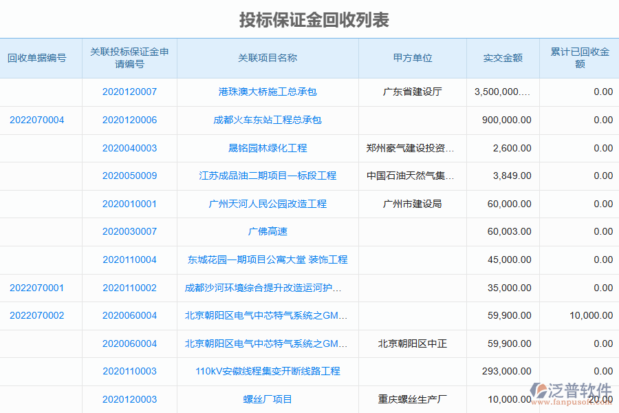 泛普軟件-幕墻工程企業(yè)管理系統(tǒng)中投標(biāo)保證金回收列表為企業(yè)帶來的價值