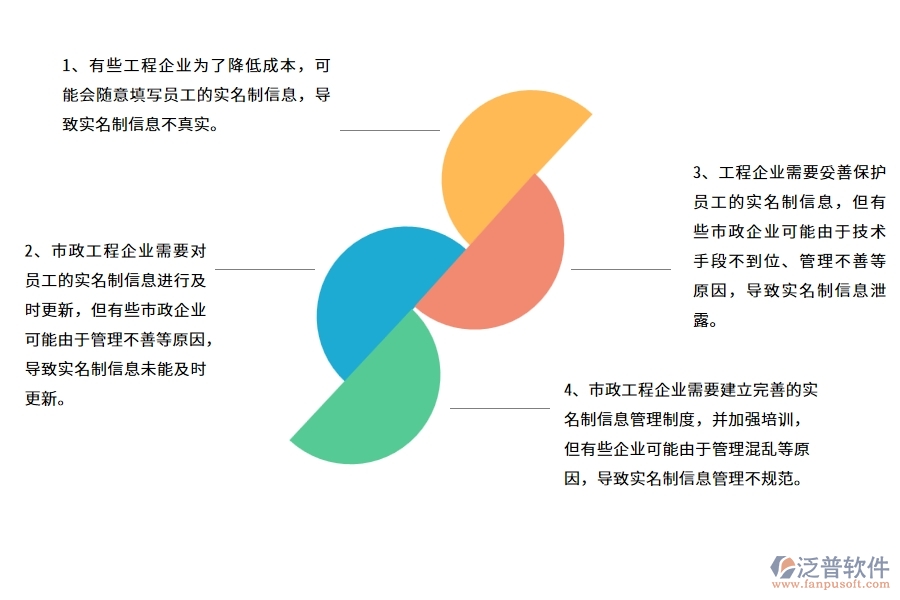 國(guó)內(nèi)80%的市政工程企業(yè)在勞務(wù)實(shí)名制列表普遍存在的問題