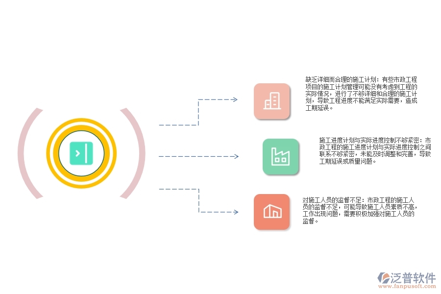 市政工程施工總進(jìn)度計(jì)劃管理方面有哪些問(wèn)題