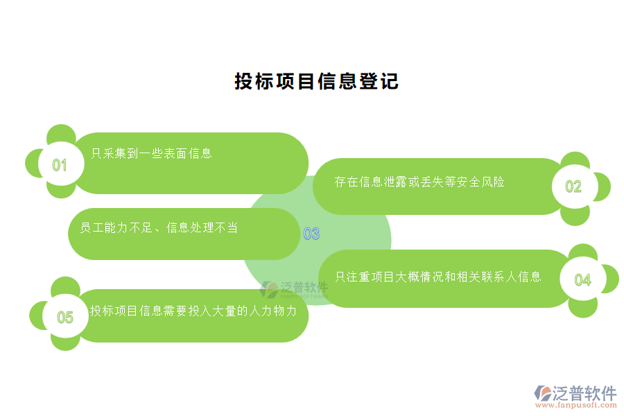 多數(shù)弱電工程企業(yè)在投標項目信息登記管理中存在的問題