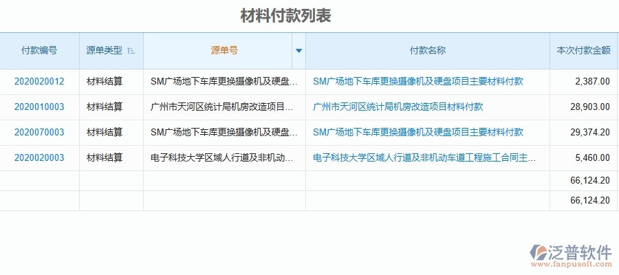二、泛普軟件-材料付款管理對于機(jī)電工程企業(yè)經(jīng)營有哪些價(jià)值