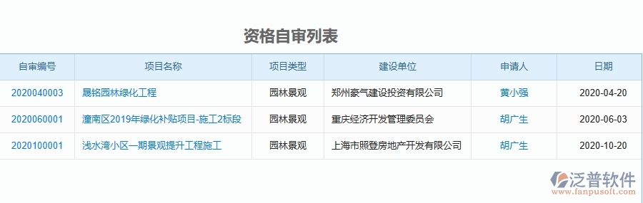 二、泛普軟件-園林工程管理系統(tǒng)如何解決企業(yè)管理遇到的核心難點(diǎn)