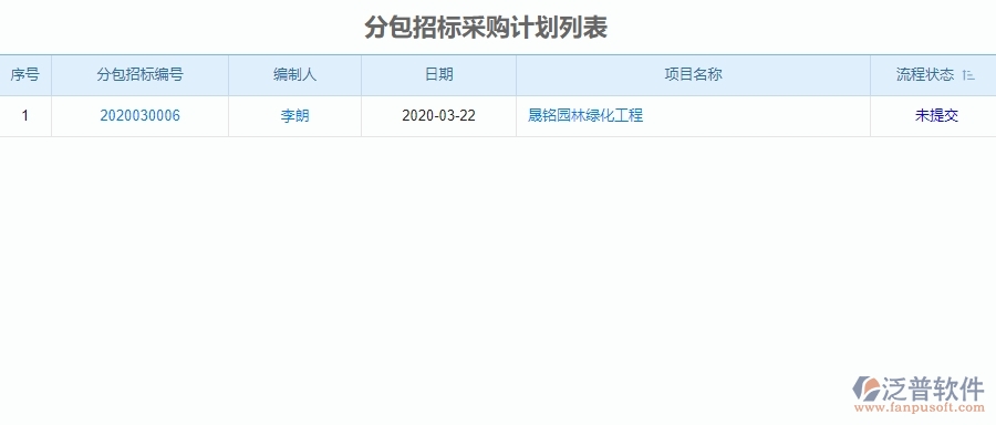 一、園林工程企業(yè)在招標管理方面遇到的困境