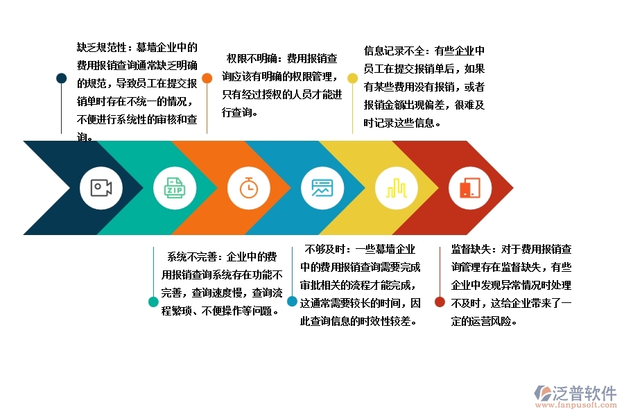 在幕墻企業(yè)管理中費(fèi)用報(bào)銷查詢方面存在的問題