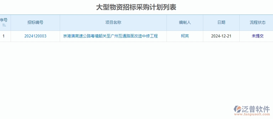 三、泛普軟件-公路工程大型物資招標(biāo)采購(gòu)計(jì)劃列表管理系統(tǒng)為企業(yè)帶來(lái)的價(jià)值