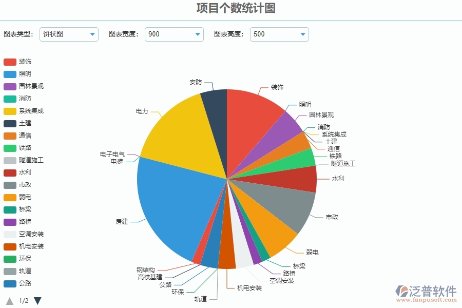 二、泛普軟件-園林工程系統(tǒng)中項目個數(shù)統(tǒng)計圖為企業(yè)提供的應用價值